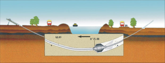 过路管道内壁气体非开挖